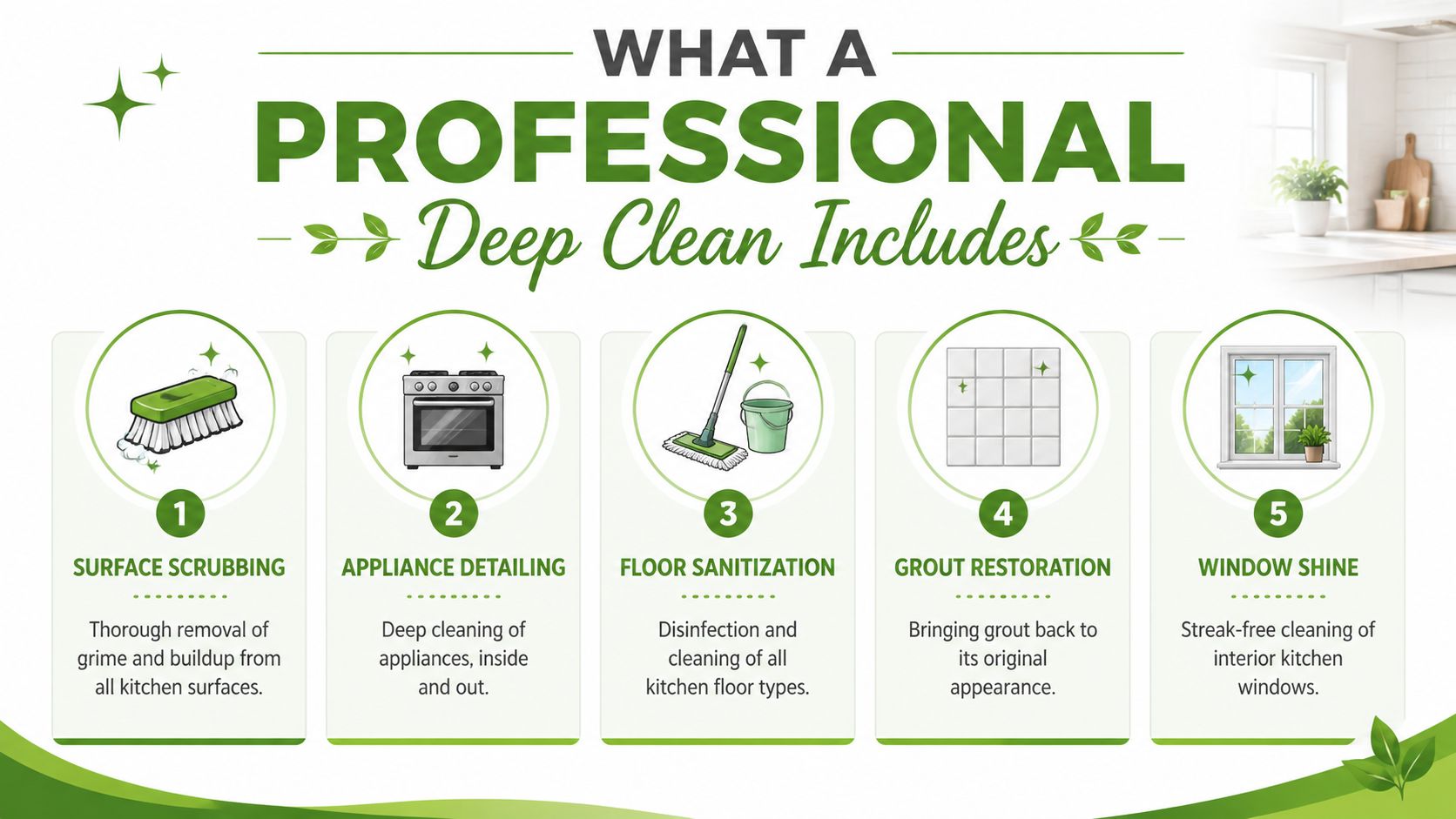 A professional kitchen deep cleaning service infographic showing five essential steps including scrubbing, detailing, and sanitization.