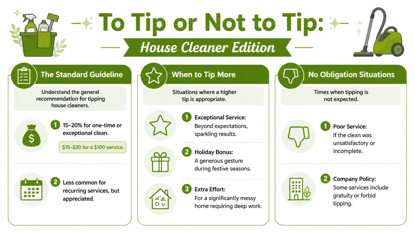 An infographic titled To Tip or Not to Tip, offering guidelines for tipping professional house cleaners.