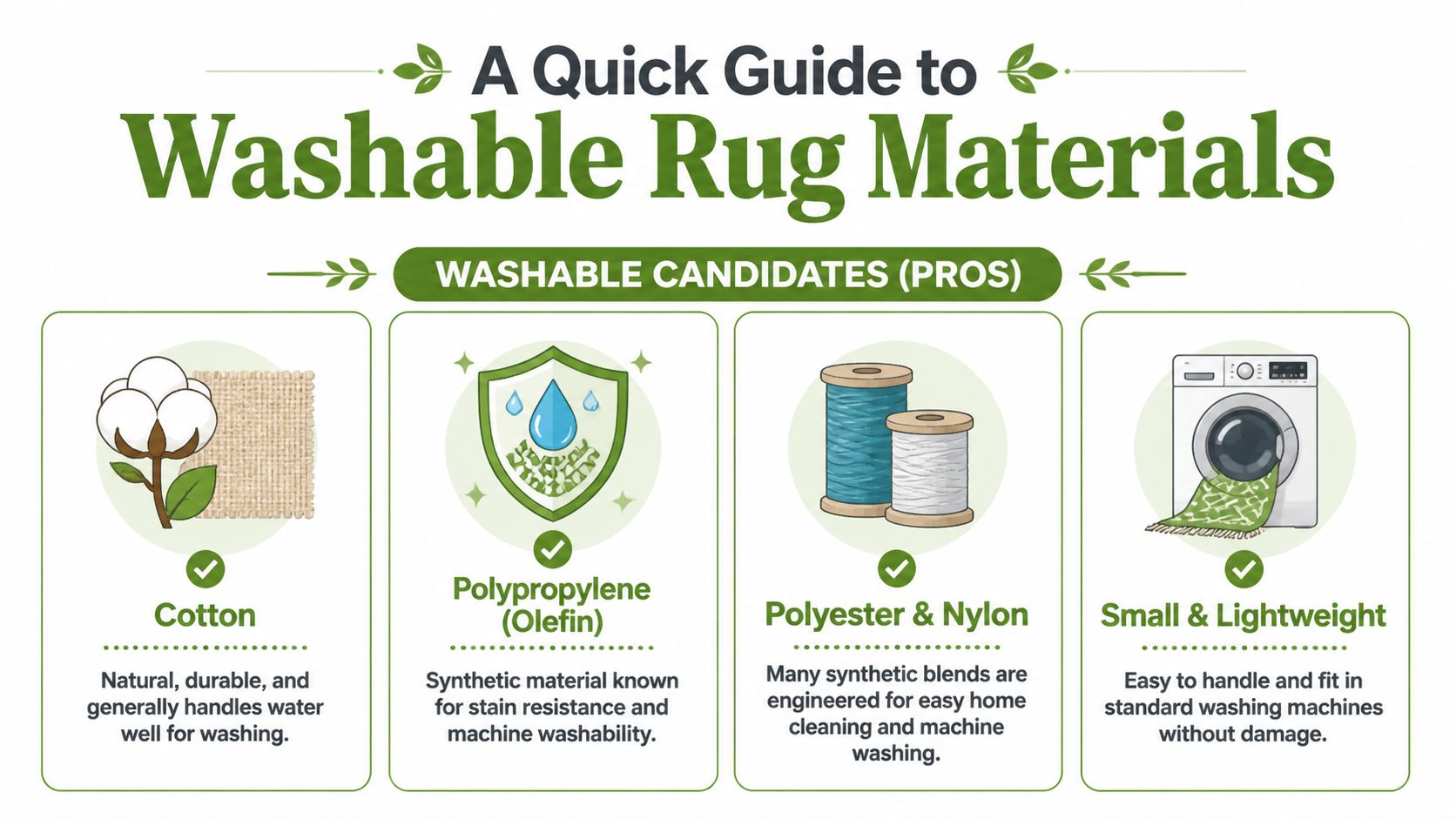 An infographic titled A Quick Guide to Washable Rug Materials showing suitable materials and size recommendations for washing.