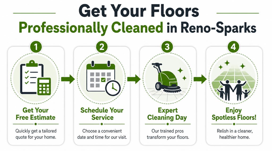 A four-step infographic illustrating the professional floor cleaning process in Reno-Sparks, from free estimates to finished floors.
