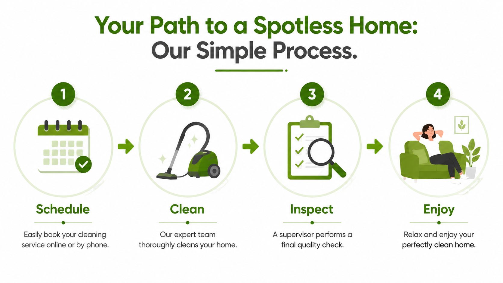 A four-step infographic illustrating a simple home cleaning process, from scheduling to enjoying a clean home.