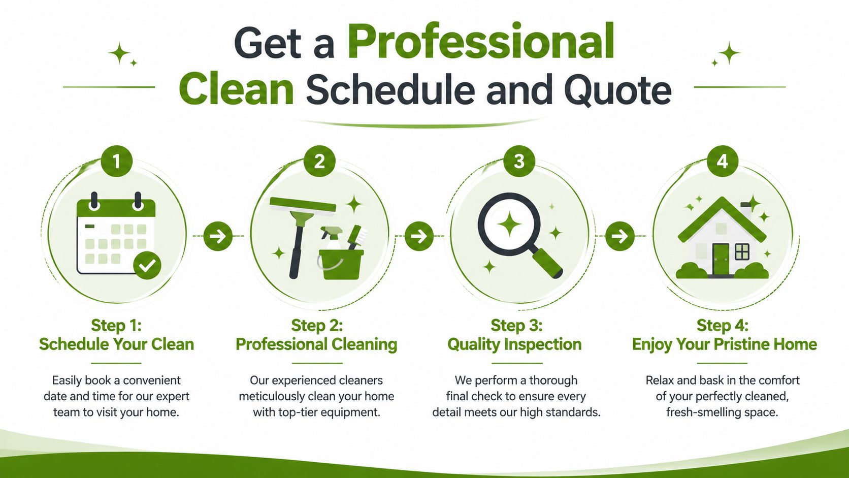 A four-step infographic illustrating the professional home cleaning process from booking to enjoying a pristine space.