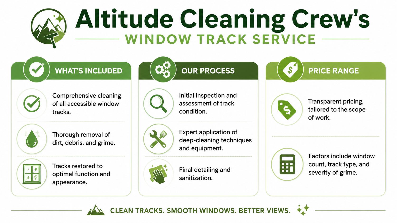 An infographic detailing the window track cleaning services offered by Altitude Cleaning Crew, highlighting inclusions and processes.