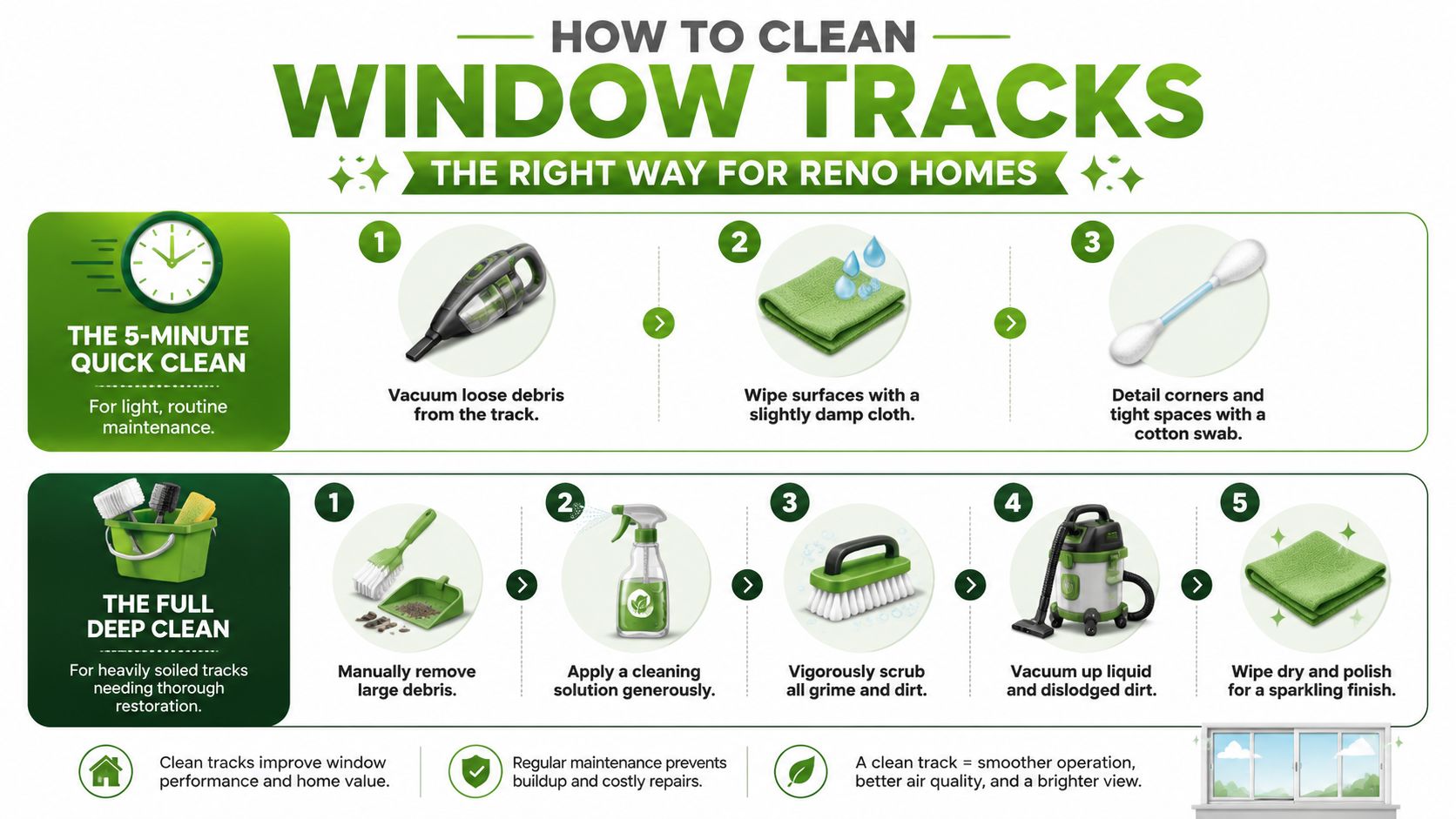 An infographic showing two methods for cleaning window tracks: a quick 5-minute clean and a full deep clean.