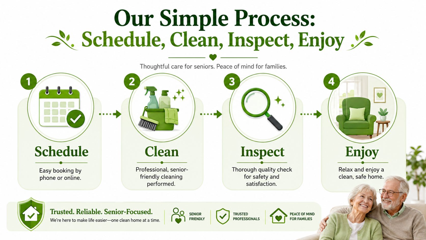 A four-step infographic illustrating a senior-focused home cleaning process involving scheduling, cleaning, inspection, and enjoyment.