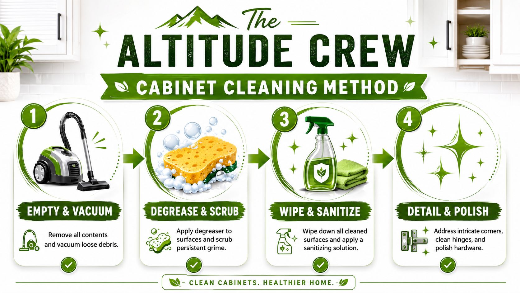 An infographic titled The Altitude Crew showing a four-step guide on how to professionally clean kitchen cabinets.