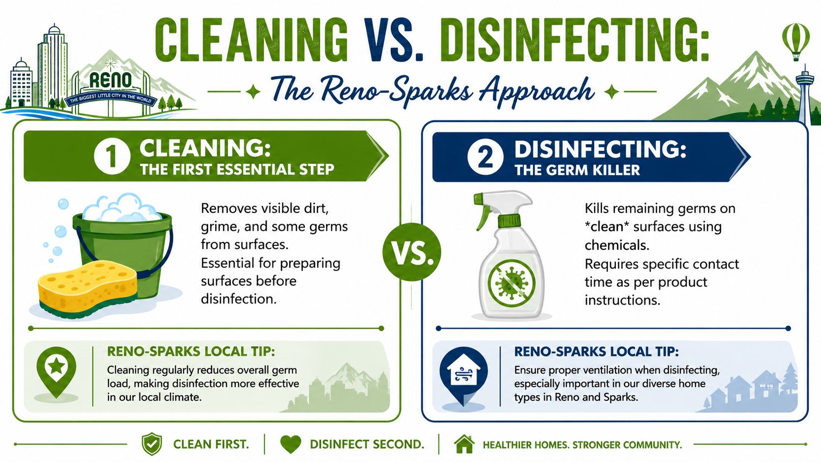 An educational infographic explaining the difference between cleaning and disinfecting surfaces for a healthier home environment.